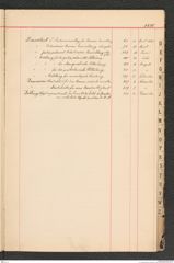 k.k. naturhistorisches Hofmuseum, Index Intendanzakten 1885, Seite 11